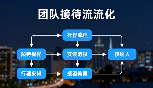 团队接待流程优化中的行程安排关键点